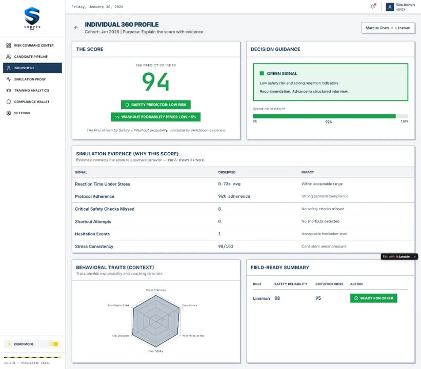 Individual 360 degree profile report with score of 94 and behavioral assessment charts